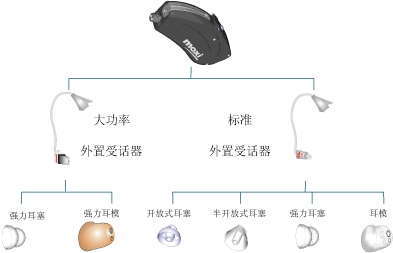 回龙观助听器